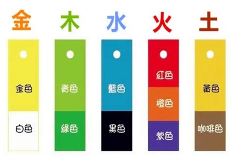 橘色五行屬什麼|五行的顏色代表著什麼